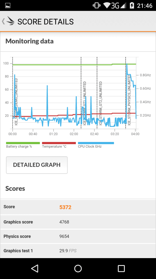 Zopo Speed 7 3DMark