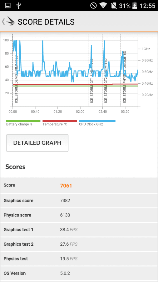 UMI Emax MIni Test 3DM