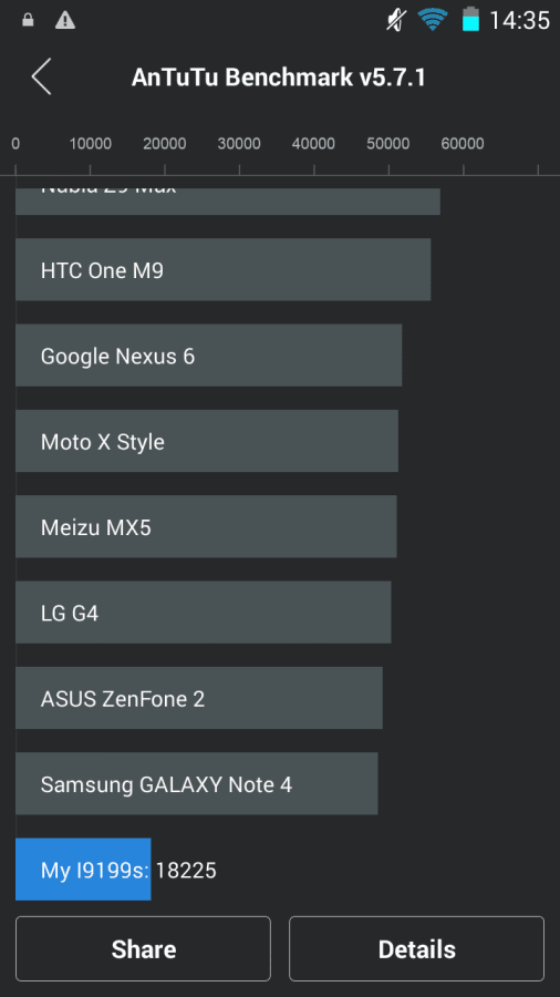 n8830benchmark