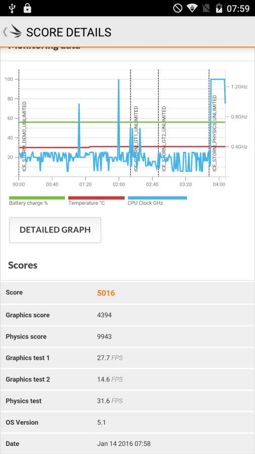 3DMark Ergebnis