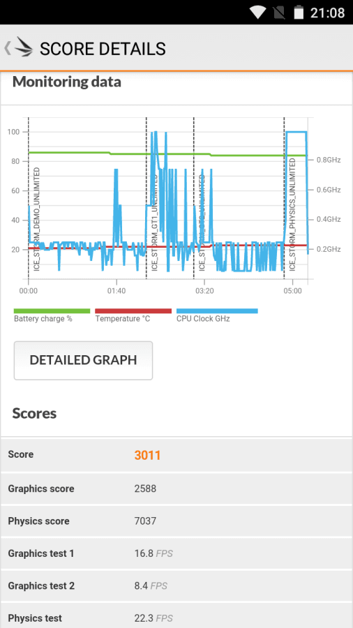 3DMark Test