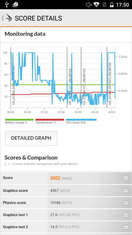 Cubot H2 3DMark