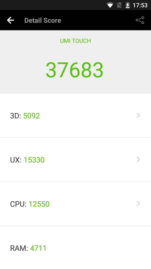 AnTuTu Benchmark UMi Touch