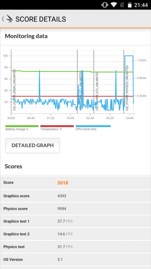 3DMark Benchmark Test