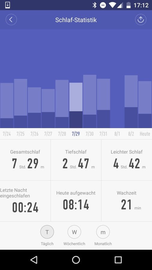 MiFit Schlafmonitor Statistik