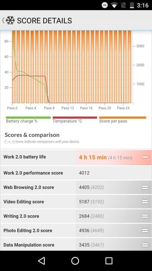 Akkutest PCMark