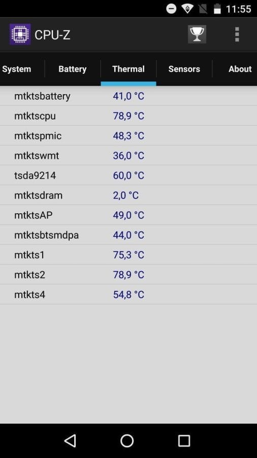 SoC Temperaturen