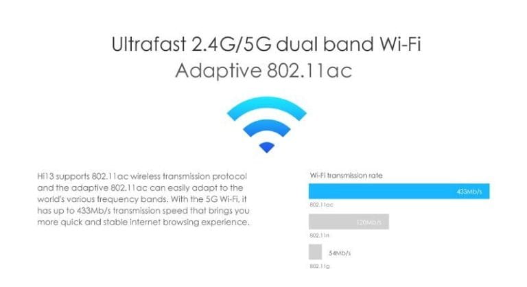 Dual Band WiFi AC