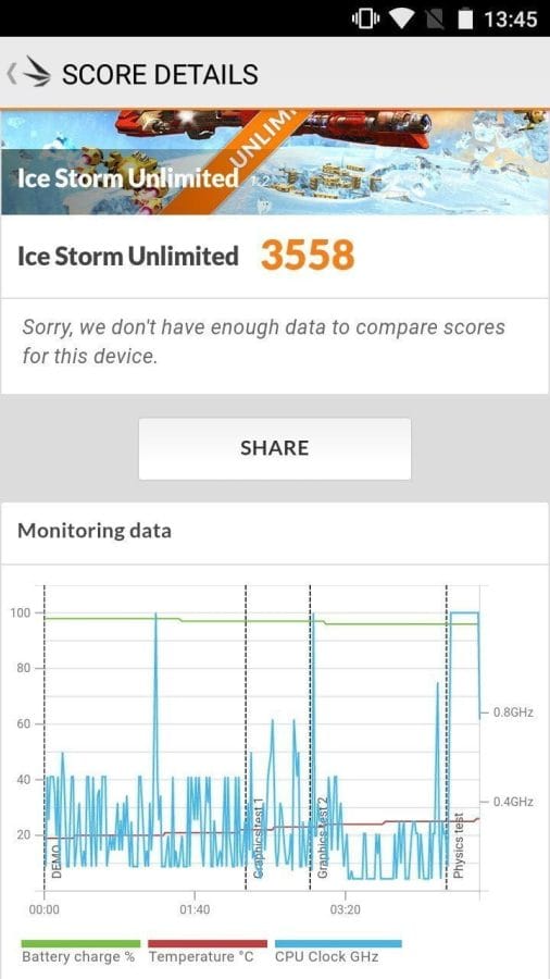 3DMark Ergebnis mit dem Oukitel C5 Pro