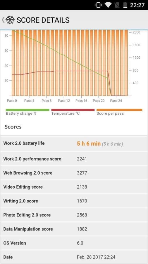 PCMark Akku Test Ergebnis