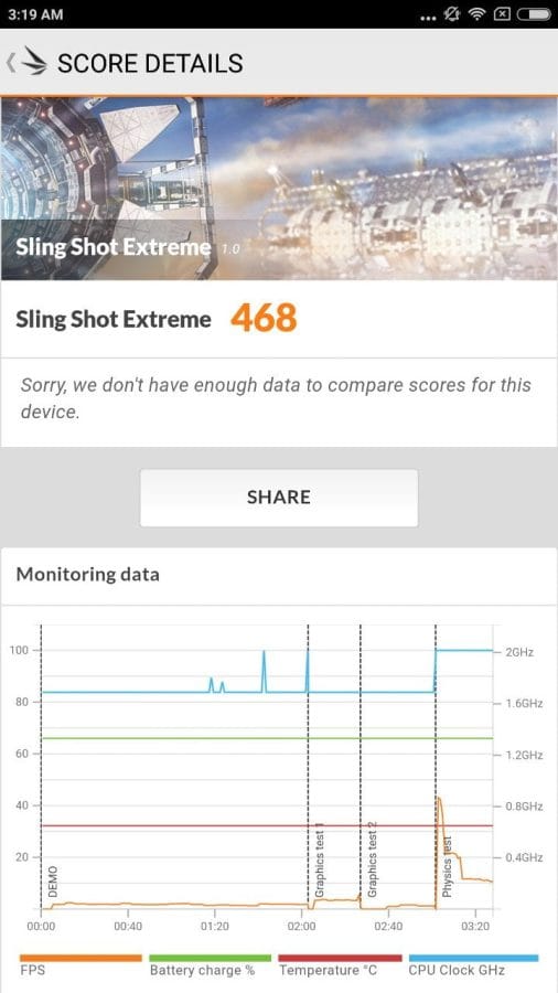 Xiaomi Mi Max 2 3DMark Benchmark