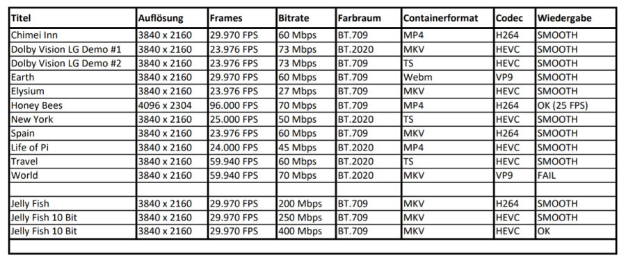 ZIDOO X10 Videotest