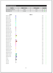 Prüfbericht der globellColorSuite mit Delta E Messung