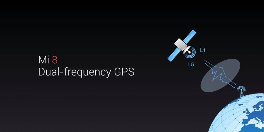 Dual-Frequenz GPS des Xiaomi Mi8