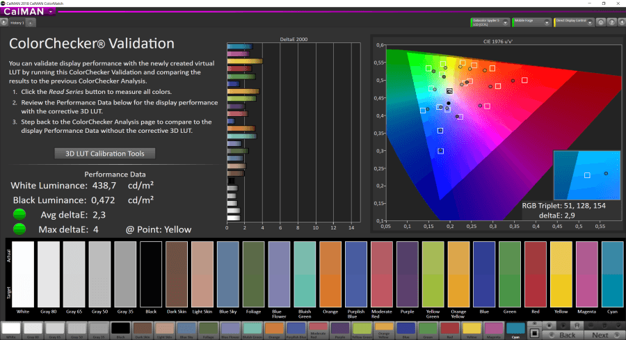 Displaymessung DCI-P3 Farbraumabdeckung