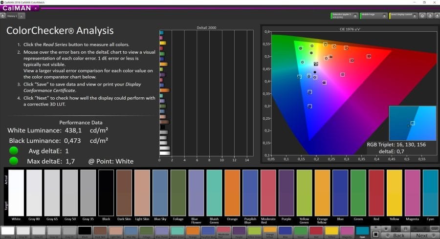 Displaymessung sRGB Farbraumabdeckung