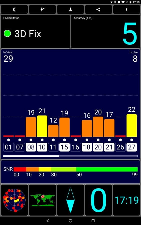 GPS Indoor