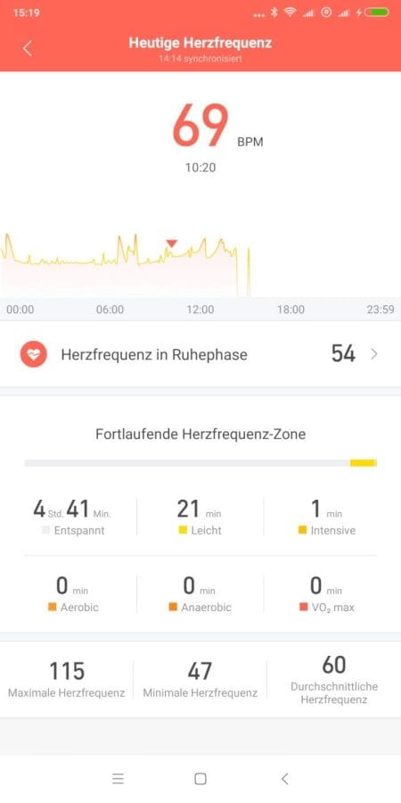 Herzfrequenzmessung (1)