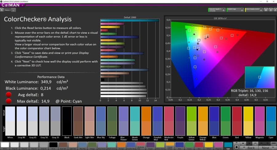 Displaymessung des UMIDIGI Z2 Pro mit Kolorimeter