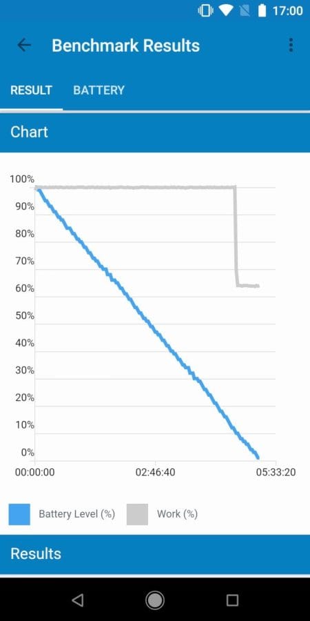 Mi A2 Geekbench Akkuverbrauch (2)