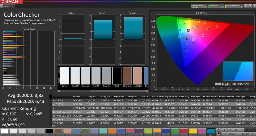 ColorChecker gemessen mit CalMAN