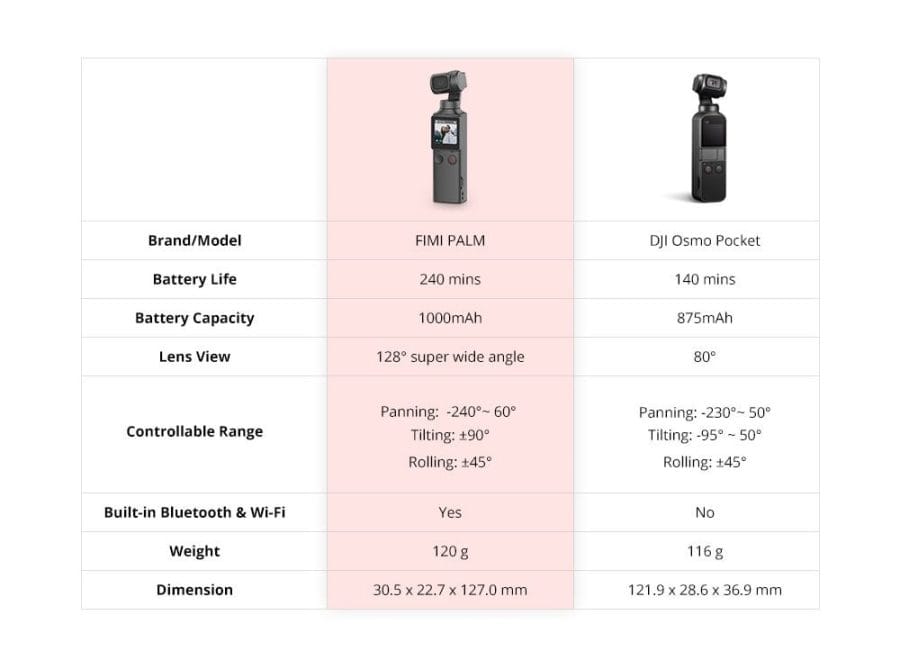 FIMI Palm und DJI Osmo Pocket Vergleich der Produkteigenschaften