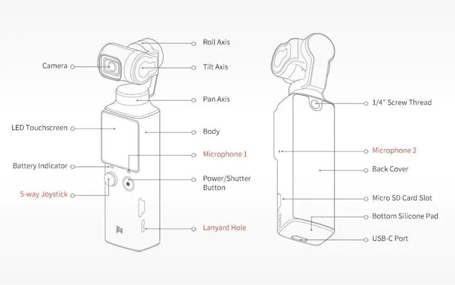 Der FIMI Palm bietet zahlreiche Funktionen wie z.B. den 5-way Joystick.