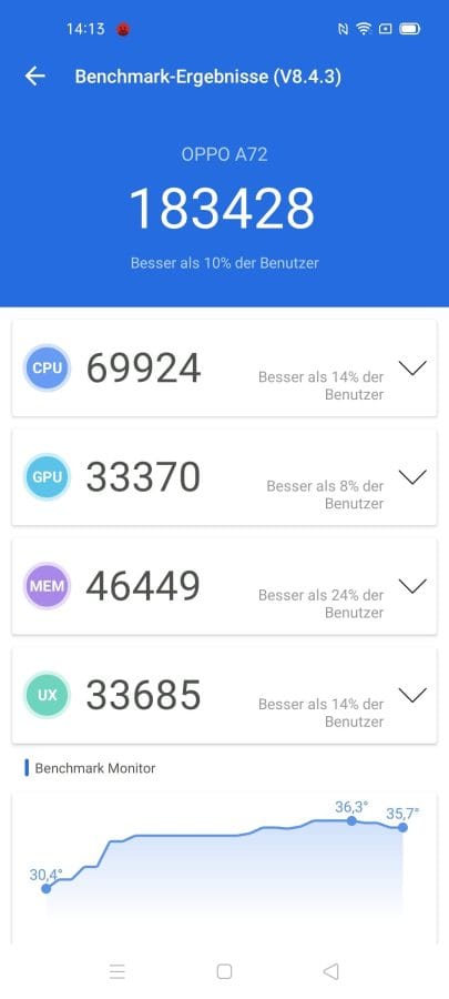 OPPO A72 Test AnTuTu Resultat