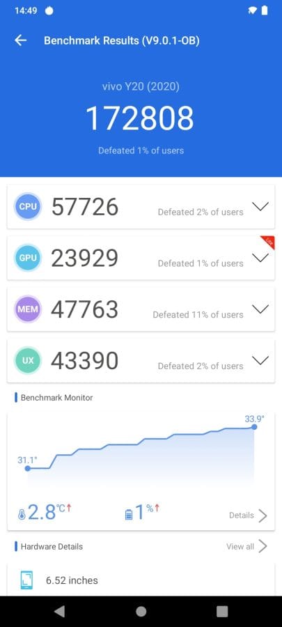 vivo Y20s AnTuTu Benchmark