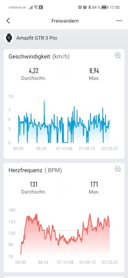 Amazfit GTR 3 Pro Sportprogramm (2)