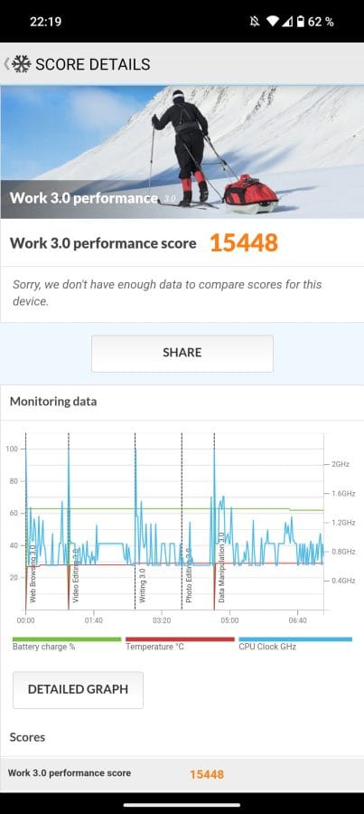 Nothing Phone (2) PCMark Benchmark 15448 Punkte