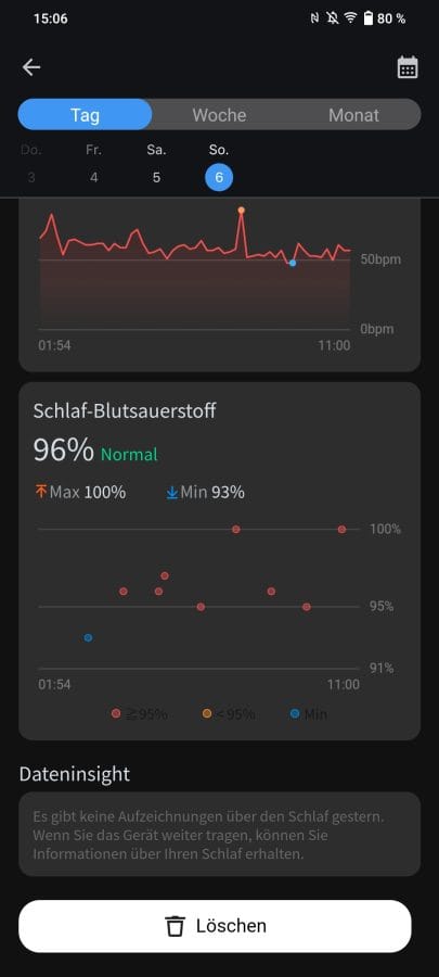 Mobvoi Health Schlaftracking (3)